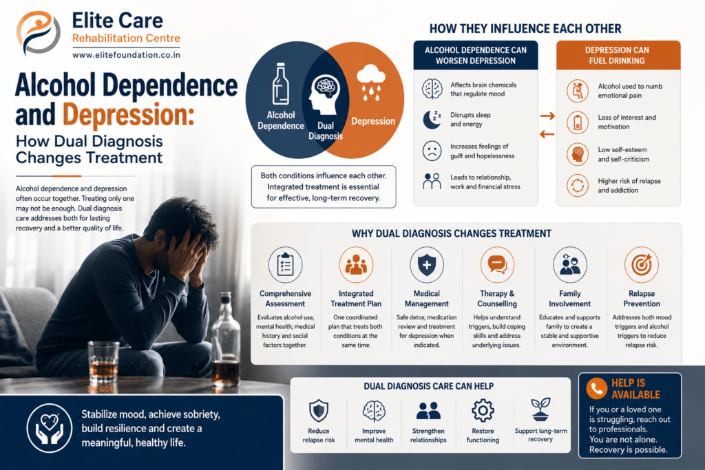 Alcohol Dependence and Depression: How Dual Diagnosis Changes Treatment