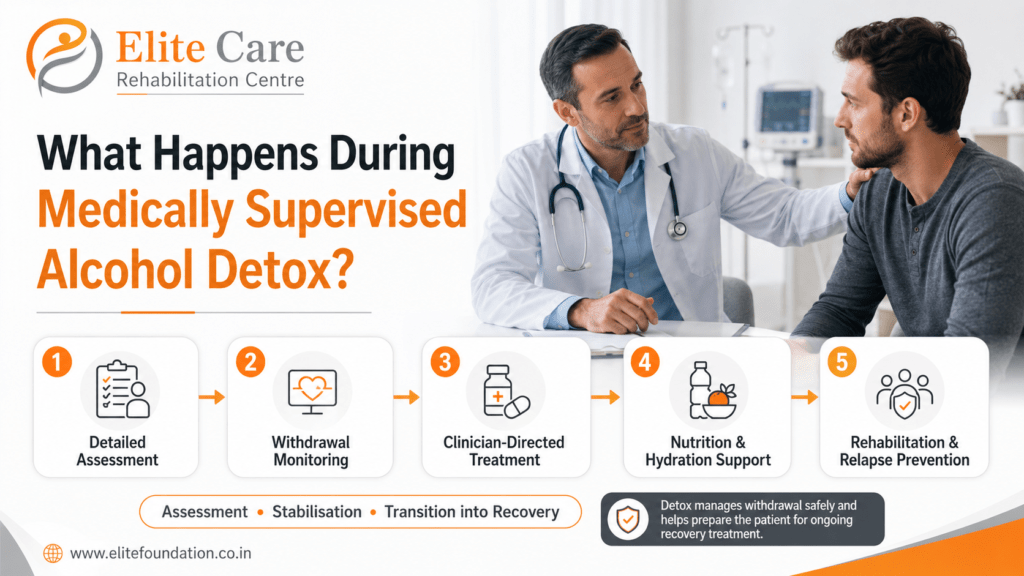 What Happens During Medically Supervised Alcohol Detox?