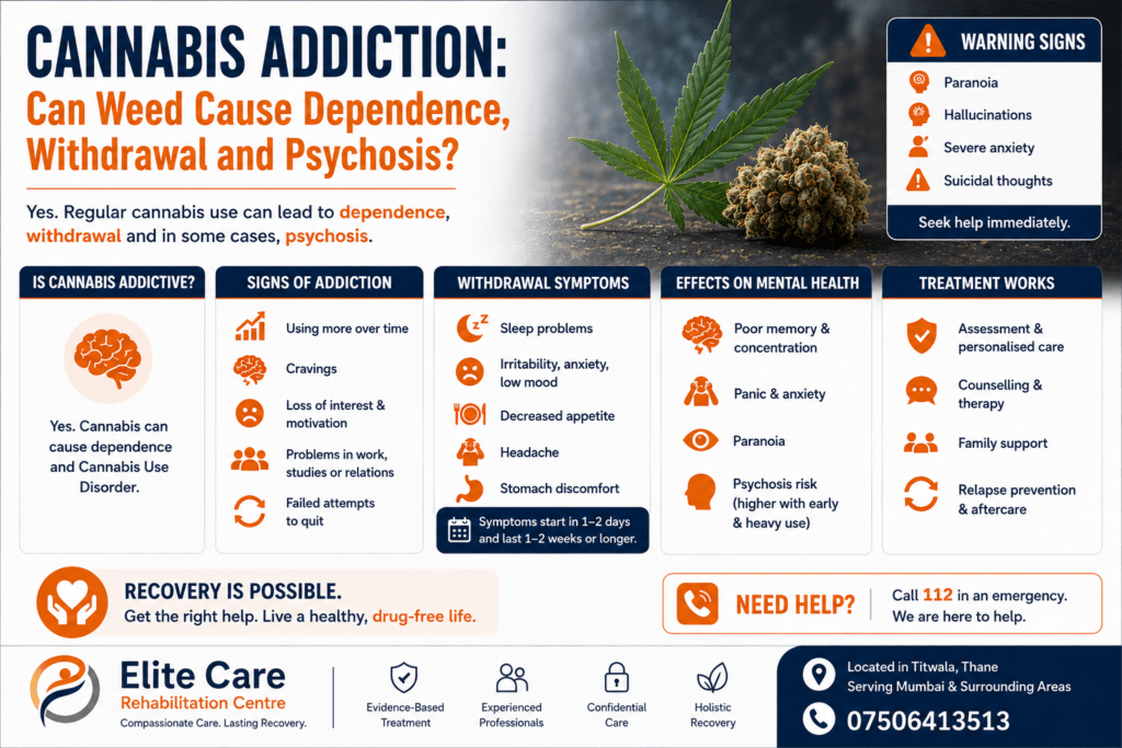 Cannabis Addiction