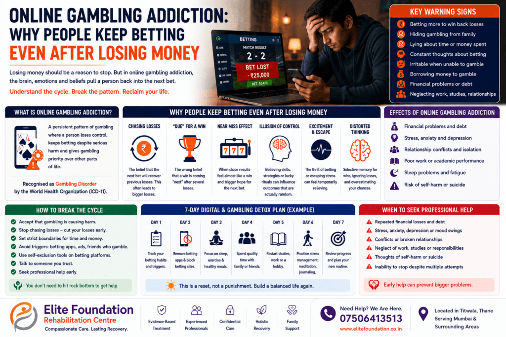 Online Gambling Addiction