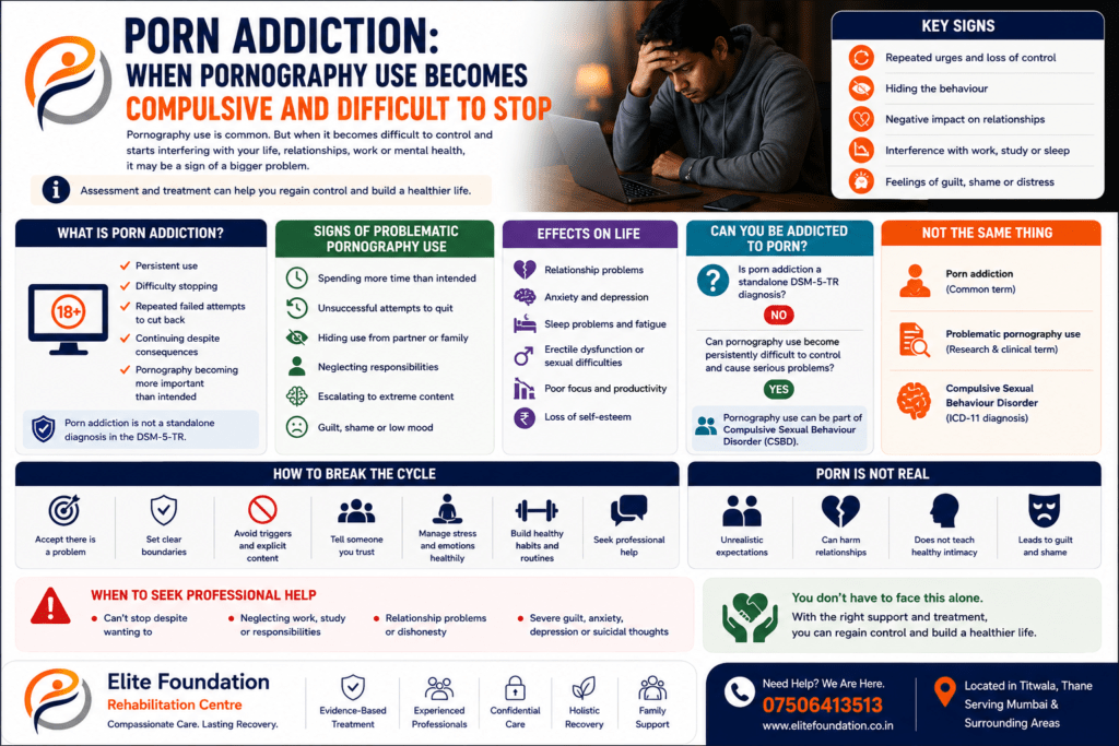 porn addiction