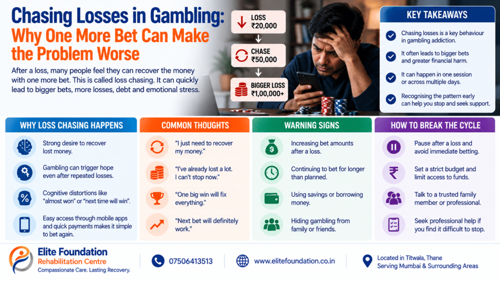 Chasing Losses in Gambling