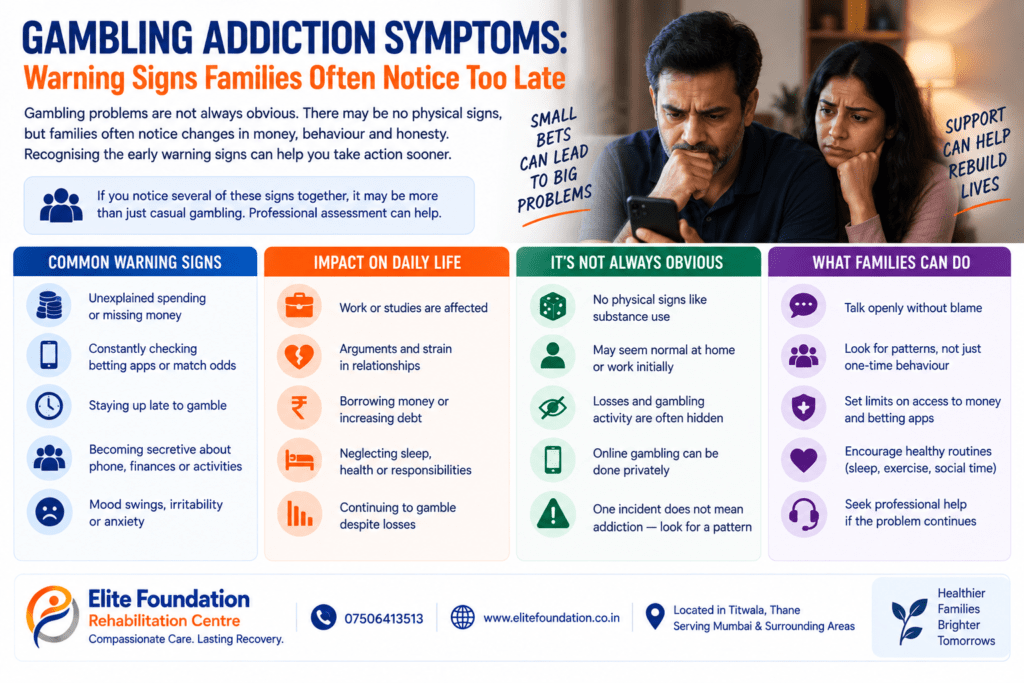 Gambling Addiction Symptoms